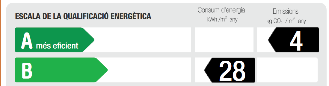 certificat energètic